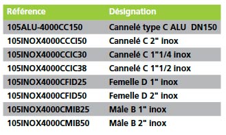 Raccord à Cames Type GA En Aluminium - Adaptateur Pour Vidange Gravitaire, Raccord API 4" à 3"